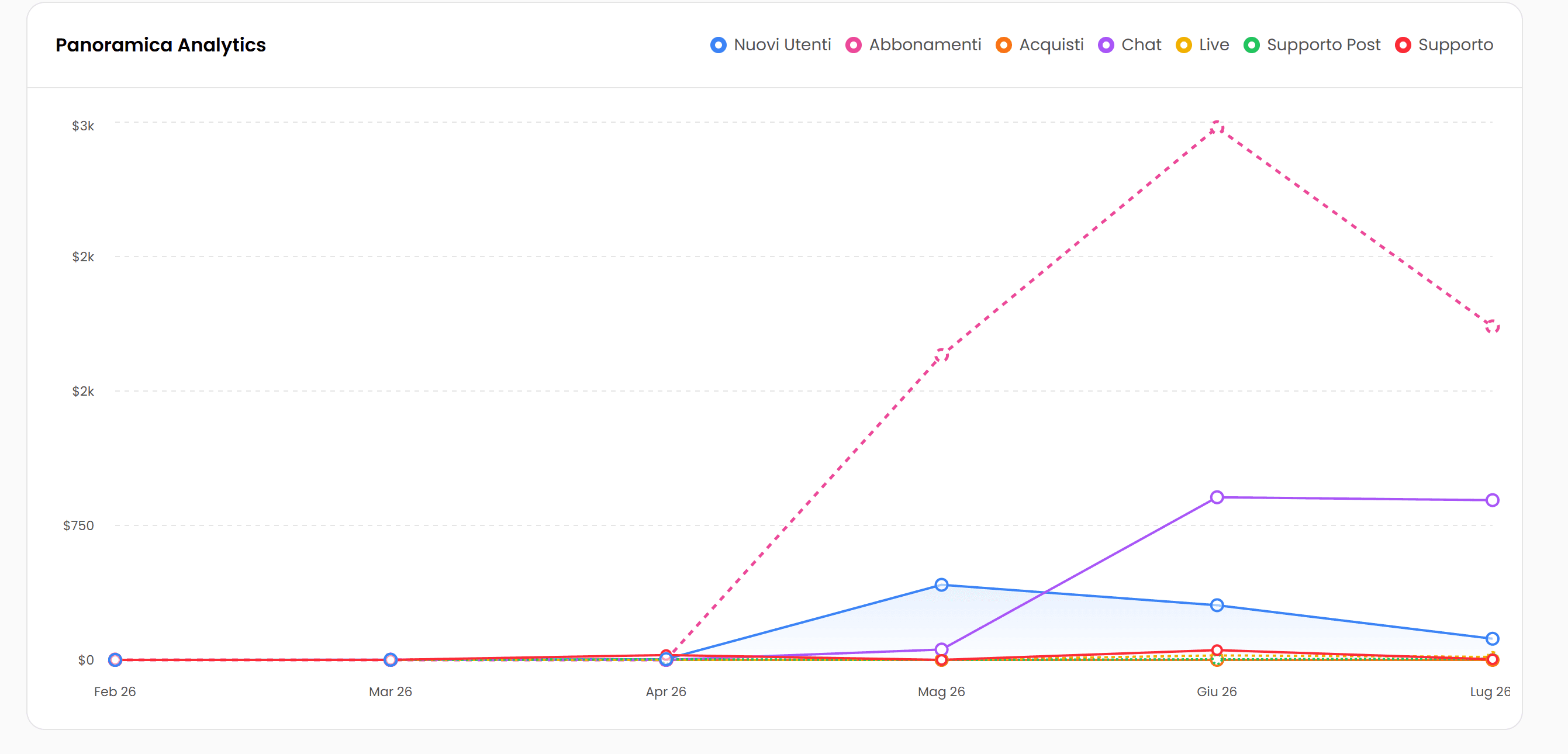 Advanced traffic analytics